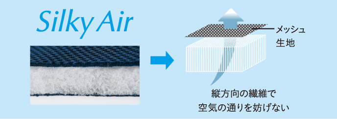 Silky Air 縦方向の繊維で空気の通りを妨げない