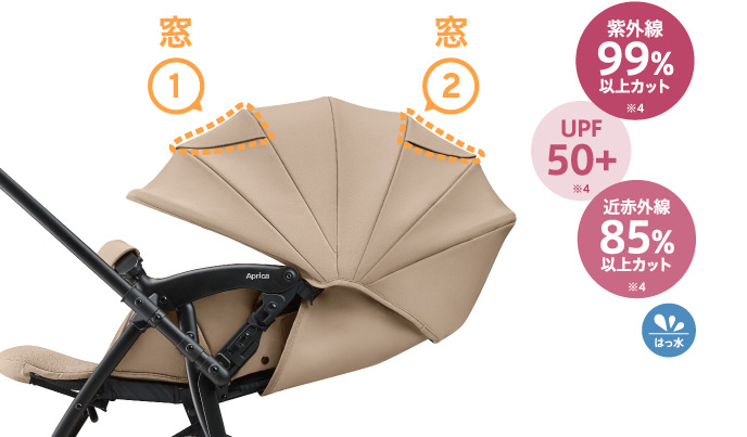 紫外線99パーセント以上カット UPF50+ 近赤外線85パーセント以上カット はっ水