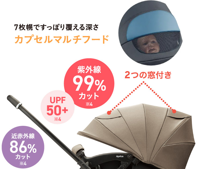 7枚幌ですっぽり覆える深さカプセルマルチフード 紫外線99%カット UPF50+ 近赤外線80%カット