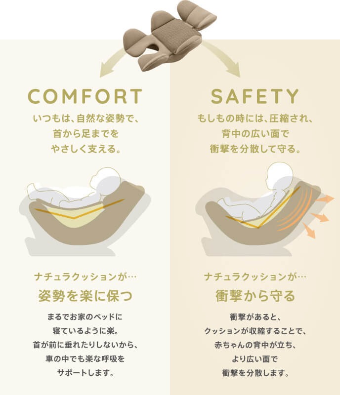 ナチュラクッションが姿勢を楽に保つ 衝撃から守る
