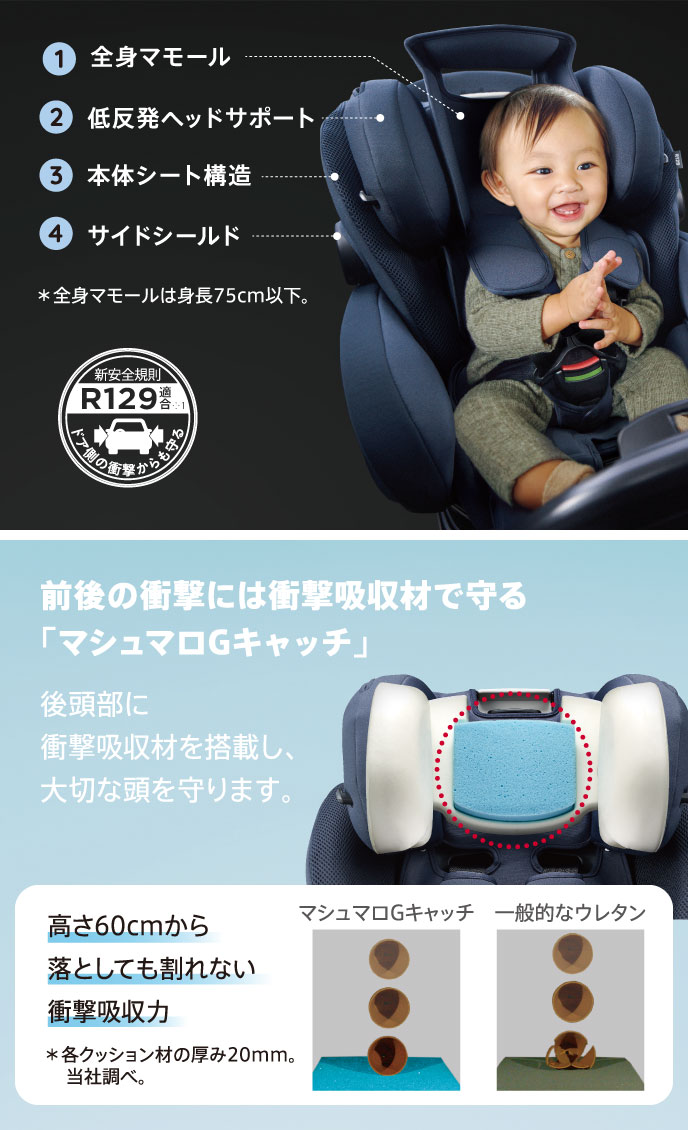 1 全身マモール 2 低反発ヘッドサポート 3 本体シート構造 4 サイドシールド 前後の衝撃には衝撃吸収剤で守るマシュマロGキャッチ