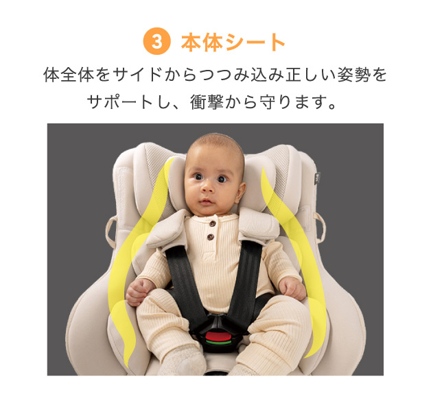 本体シート 体全体をサイドからつつみ込み正しい姿勢をサポートし、衝撃から守ります