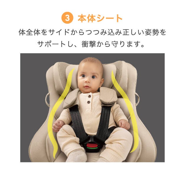 本体シート 体全体をサイドからつつみ込み正しい姿勢をサポートし、衝撃から守ります