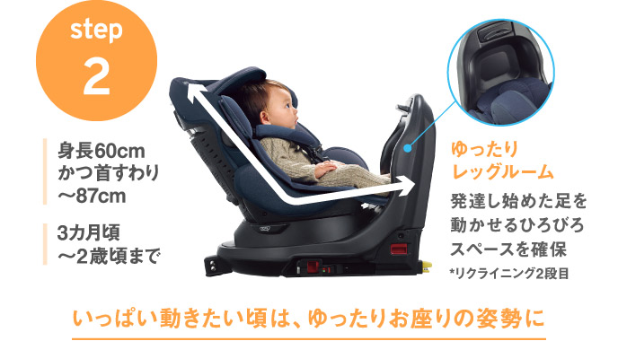 step2 身長60cmかつ首すわり～87cm 3カ月頃～2歳頃まで  発達し始める頃に合わせ、足が自由に動かせる姿勢に