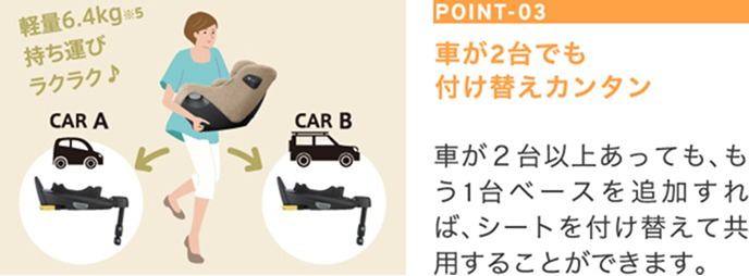 POINT 03 車が2台でも付け替えカンタン