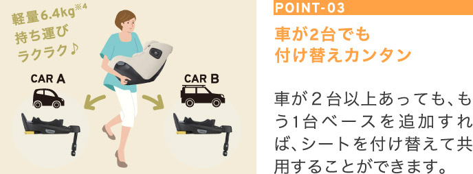 POINT 03 車が2台でも付け替えカンタン
