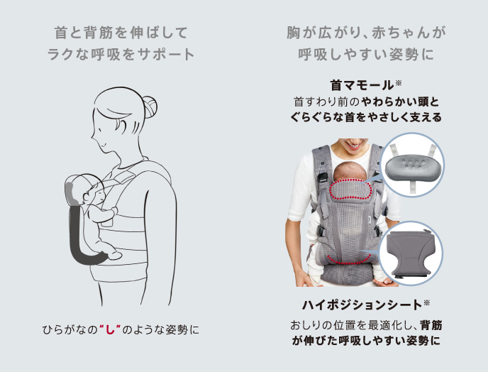 首と背筋を伸ばしてラクな呼吸をサポート 胸が広がり、赤ちゃんが呼吸しやすい姿勢に