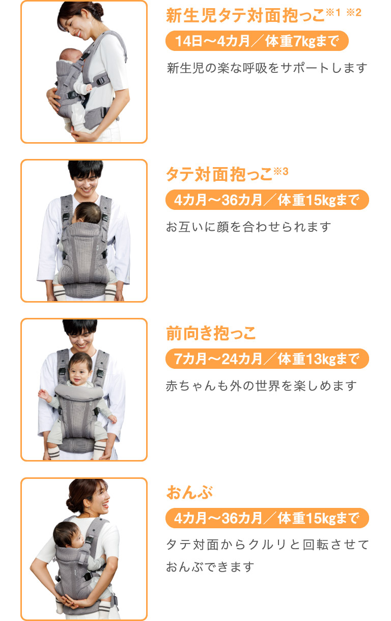 新生児タテ対面抱っこ 14日～4カ月 タテ対面抱っこ 4カ月～36カ月 前向き抱っこ 7カ月～24カ月 おんぶ 4カ月～36カ月