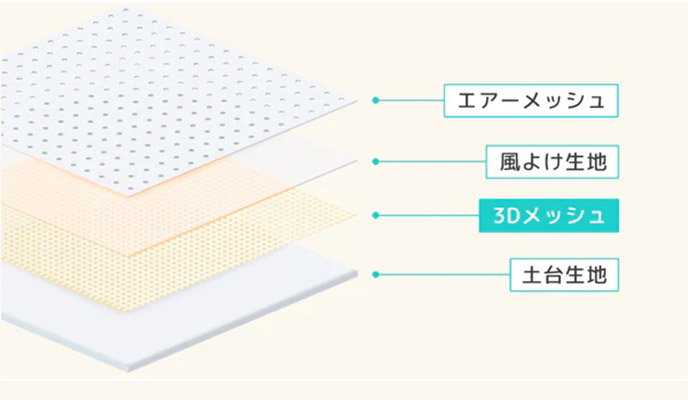 エアーメッシュ、風よけ生地、3Dメッシュ、土台生地