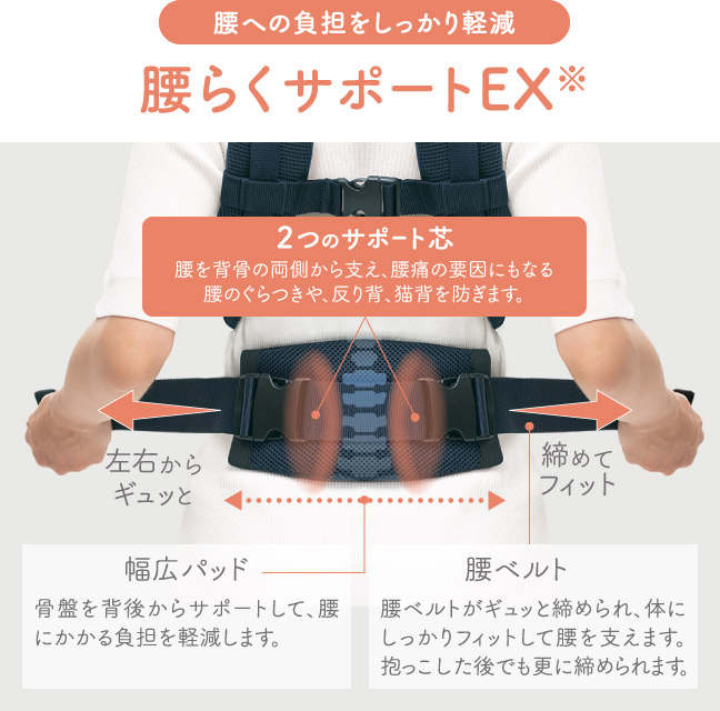 腰への負担をしっかり軽減 腰らくサポートEX※ ２つのサポート芯 腰を背骨の両側から支え、腰痛の要因にもなる腰のぐらつきや、反り背、猫背を防ぎます。 幅広パッド：骨盤を背後からサポートして、腰にかかる負担を軽減します。 腰ベルト：腰ベルトがギュッと締められ、体にしっかりフィットして腰を支えます。抱っこした後でも更に締められます。