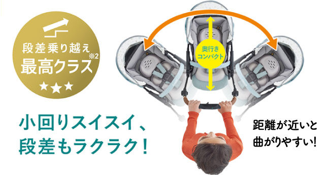 段差乗り越え最高クラス 小回りスイスイ、段差もラクラク！　距離が近いと曲がりやすい！