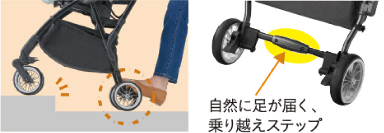 自然に足が届く乗り越えステップ