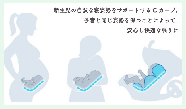 新生児の自然な寝姿勢をサポートするCカーブ。子宮と同じ姿勢を保つことによって、安心し快適な眠りに